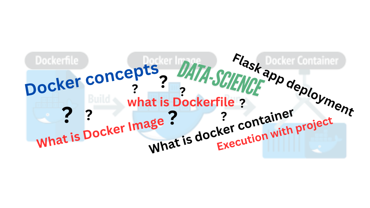 Containerizing Python
                        applications
