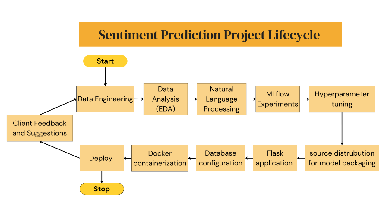 From data to deployment
                        guide
