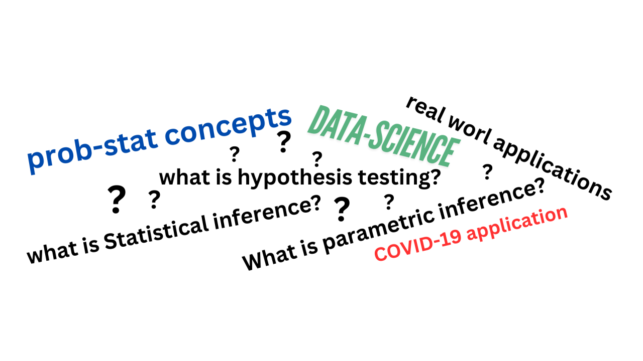 What is Statistical Inference?